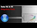 Data Visualization in R Ridgline Plots