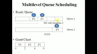 CPU Scheduling Multilevel Queue Scheduling Algorithm