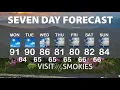 Gatlinburg and Pigeon Forge Weather for Week of May 18 2026