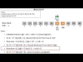 Binary Search Algorithm Animation Data Structures and Algorithms Technology Strive