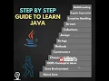 Java Tutorial for Beginners Learn Java in 5 Minutes Step by Step Guide