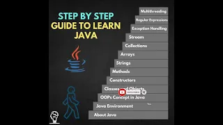 Java Tutorial for Beginners Learn Java in 5 Minutes Step by Step Guide