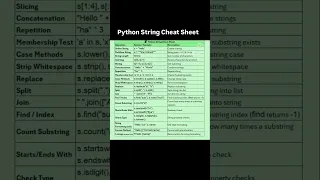 PYTHON STRING CHEAT SHEET QA SDET