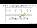 The Practical and Complete BPMN 2 0 Master Class