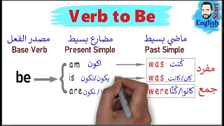 34 Verb To Be شرح Was Were في الماضي الاثبات النفي والسؤال 
