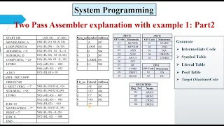 Two Pass Assembler Explained with Example Part 2 System Programming