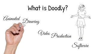 Brief Introduction To Doodly 