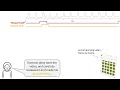 Why Most Time Series Anomaly Detection Results are Meaningless