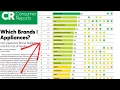 Updated 2025 Consumer Reports Best Appliance to Buy