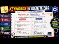 Difference Between Keywords and Identifiers in Programming