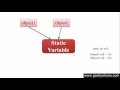 53 Static Variable or Class variable in Java Programming Hindi
