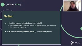 Thumbnail for 25. Graph Provisioning and Data Enrichment on Election 2020 Twitter Data video
