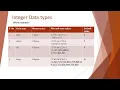 11 Data types in Java