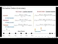 Numerical Differentiation in MATLAB