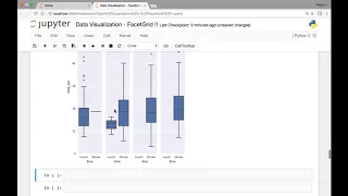 Seaborn FacetGrid Part 2