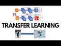 What is Transfer Learning