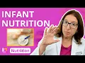 Infant Nutrition Nutrition Essentials for Nursing Students LevelUpRN