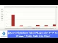 jQuery HighchartTable Plugin with PHP To Convert Table Data Into Chart