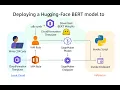 Deploy Any Hugging Face Model to SageMaker Real-Time Inference Made Easy