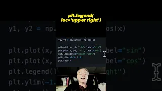 Add legend to Matplotlib plot