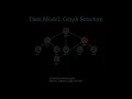 Heavy Light Decomposition by Degree - A Sqrt Decompostion Trick for Competitive Programming