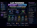 LLM-Powered Prompt Router for Intent Classification