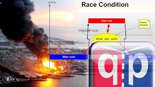 Race Conditions What are they and how to avoid them