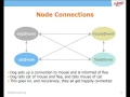 Distributed Programming by Simon Thompson of Erlang Express Course