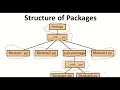 Module 9 2 Packages Import