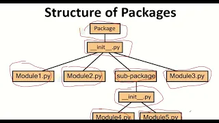 Module 9 2 Packages Import