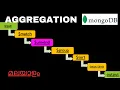 Aggregation Pipeline in MongoDB
