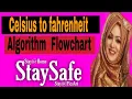 Celsius to fahrenheit Flowchart and Algorithm