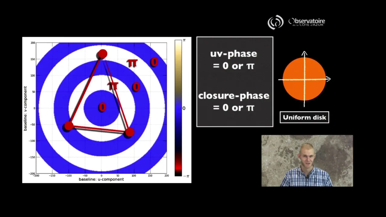 Interferometric phase in astronomy