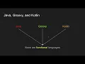 Functional Modern Java - Kenneth Kousen