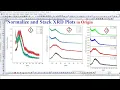 How to normalize and stack XRD plots using Origin Software