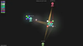 - Gource visualisation