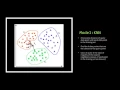 Human Activity Recognition by Allan Sun