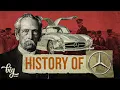Lagu Karl Benz to Mercedes: History of Mercedes Benz