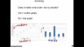 Should I draw a bar graph or a scatter graph