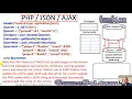PHP Programming Lesson16 JSON
