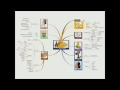 Mind Mapping How to Create a Mind Map in 4 Steps