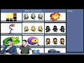 Coding With FUZE Tutorial 09 - Sprites Part 2