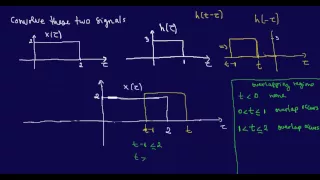 Continuous-Time Convolution 1