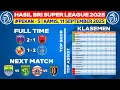 Hasil Liga 1 Hari Ini - Persita vs PSM - Klasemen BRI Super League 2025 Terbaru