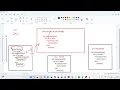 Print Elements of a Nested List in Python Interview Question
