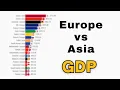 GDP Rankings of European and Asian Nations 1960 2030