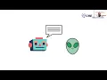 Lab 25 - Natural Language Processing and Sentiment Analysis in Python