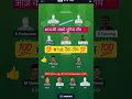 Download Lagu WAU VS NSW ODI Dream11 Prediction | WAU VS NSW Dream11 Team Of Today Match |WAU VS NSW dream11