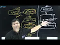 Java vs Python Comparison Between Python vs Java Hindi