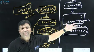 Java vs Python Comparison Between Python vs Java Hindi
